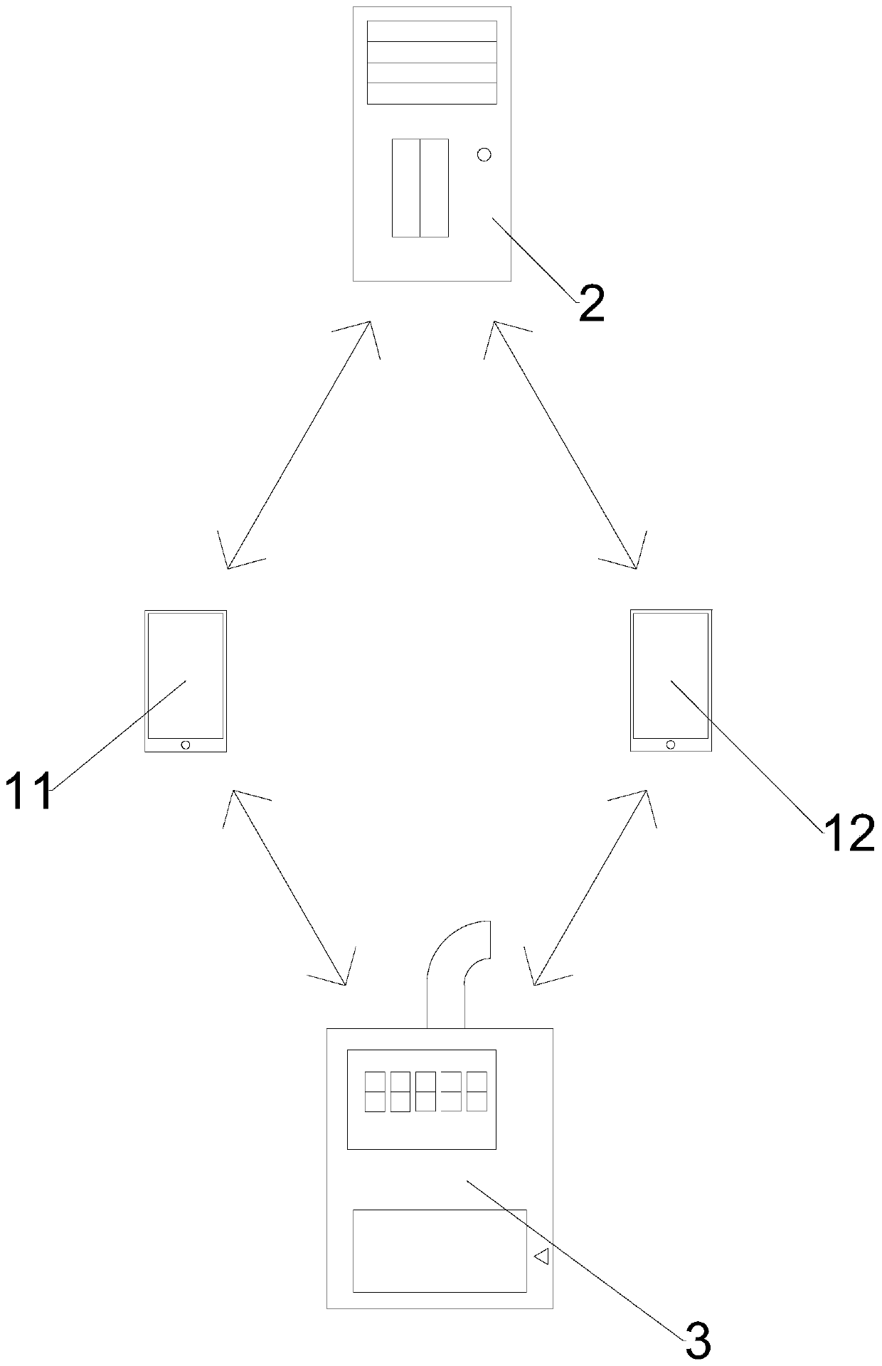 Control system and method for gas meter