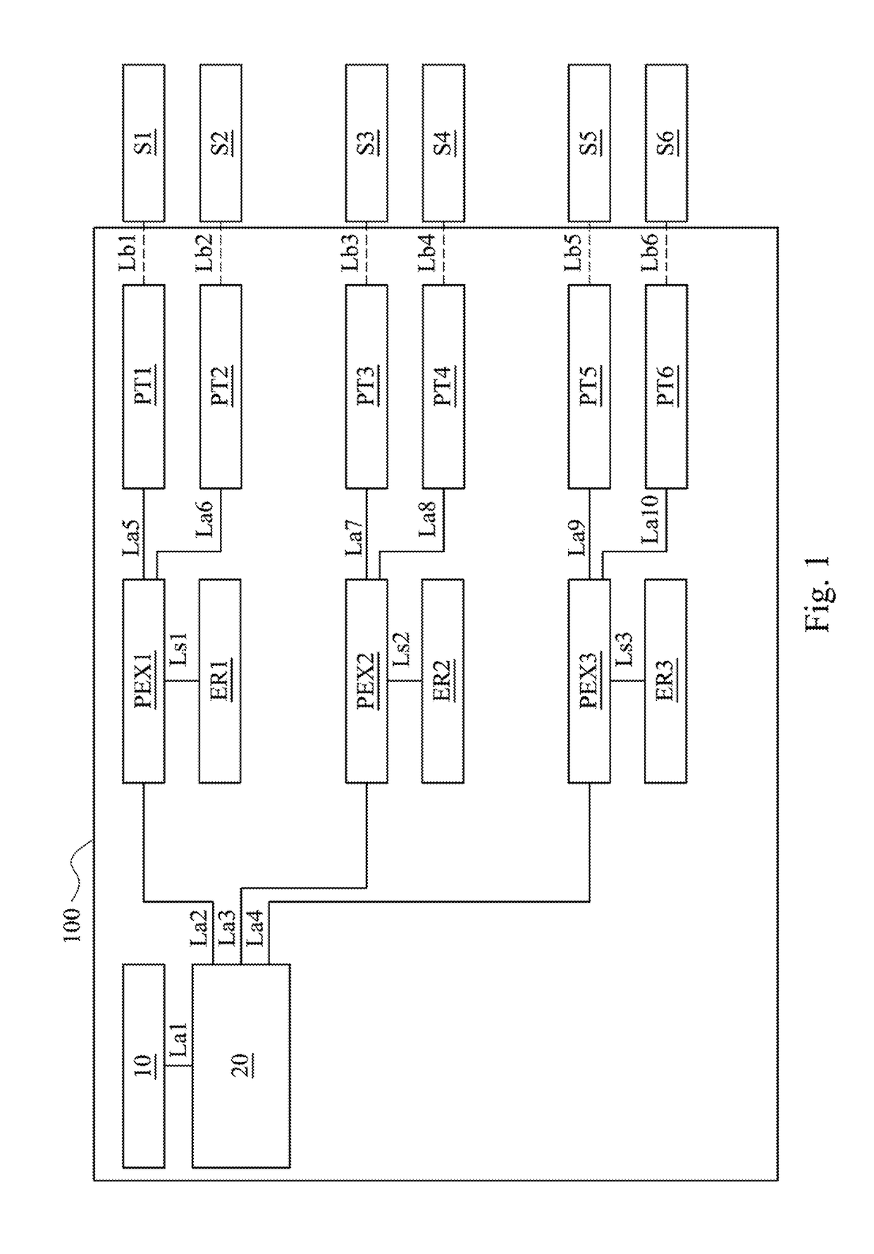 Switch system and operation method thereof