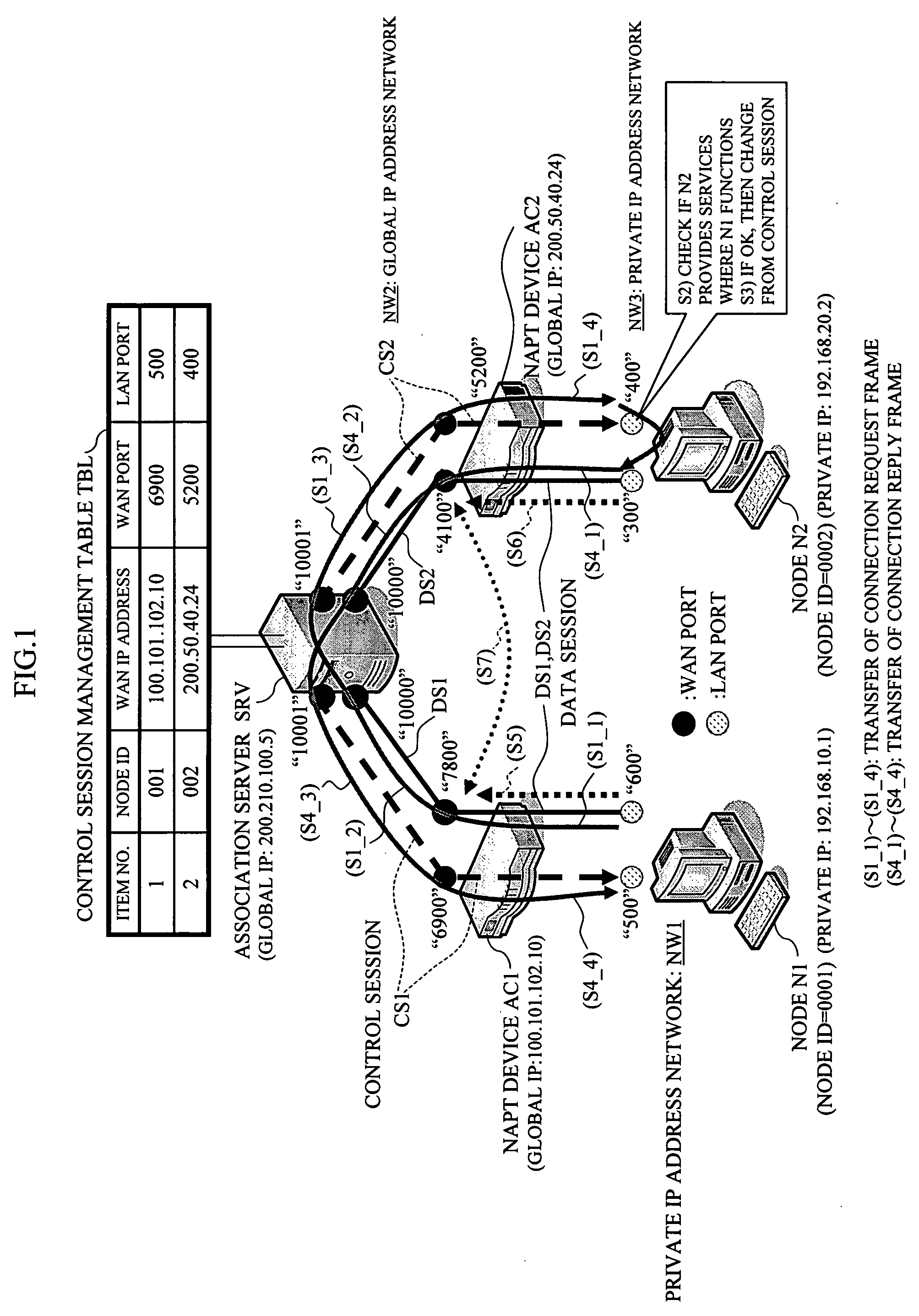 Inter-node connection method and apparatus