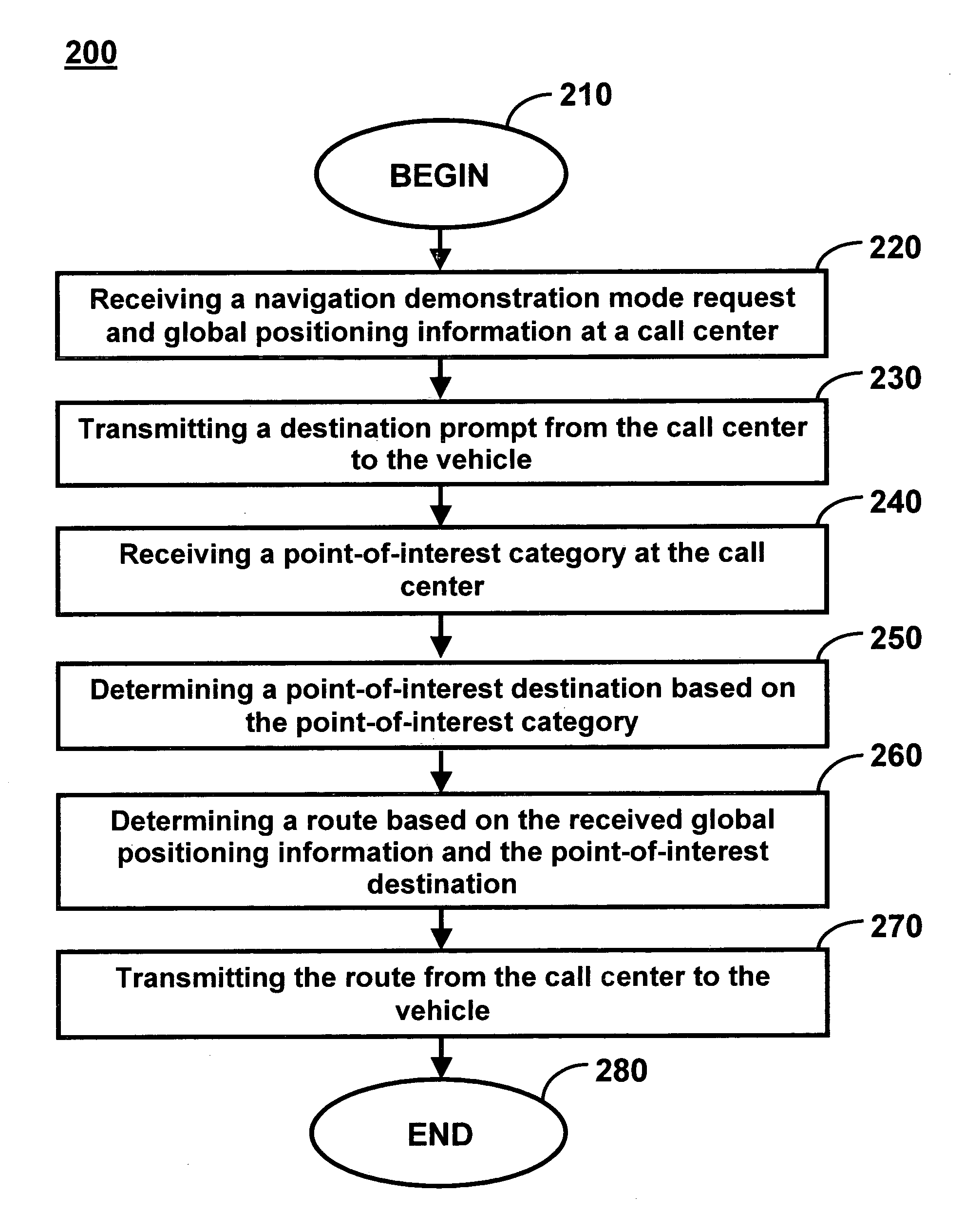 Method and system for provisioning turn-by-turn navigation demonstrations