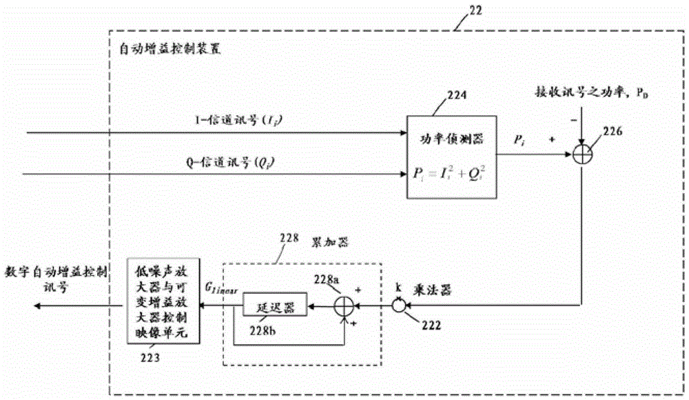 Automatic gain control device, gain setting method of automatic gain control, wireless communication transceiver