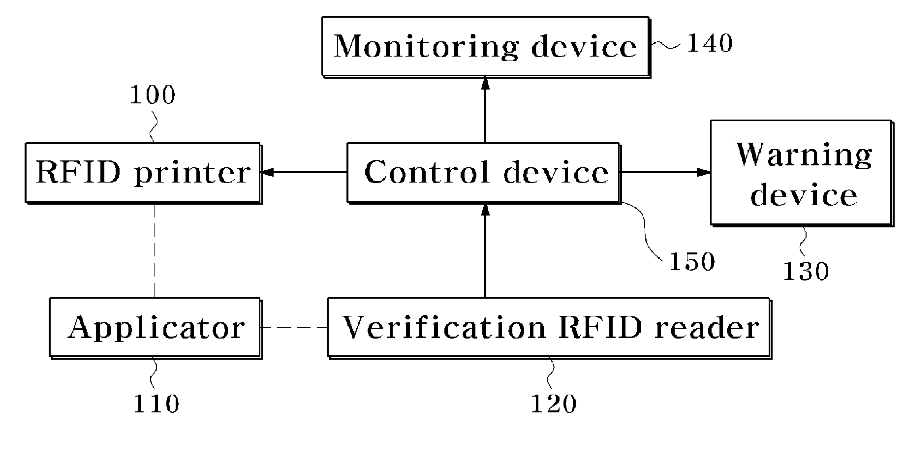 System for Automatically Attaching RFID Tag Label and Method Thereof