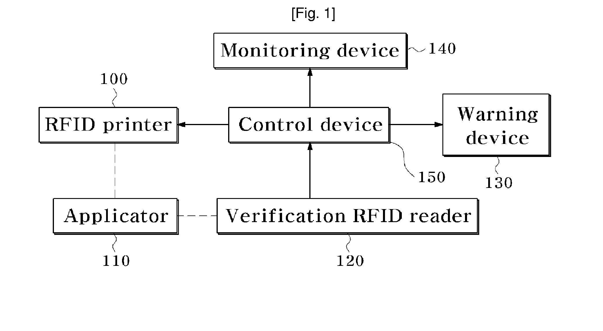 System for Automatically Attaching RFID Tag Label and Method Thereof