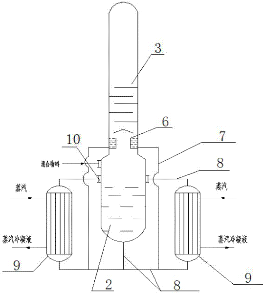 Reactive distillation unpowered circulation technology and device