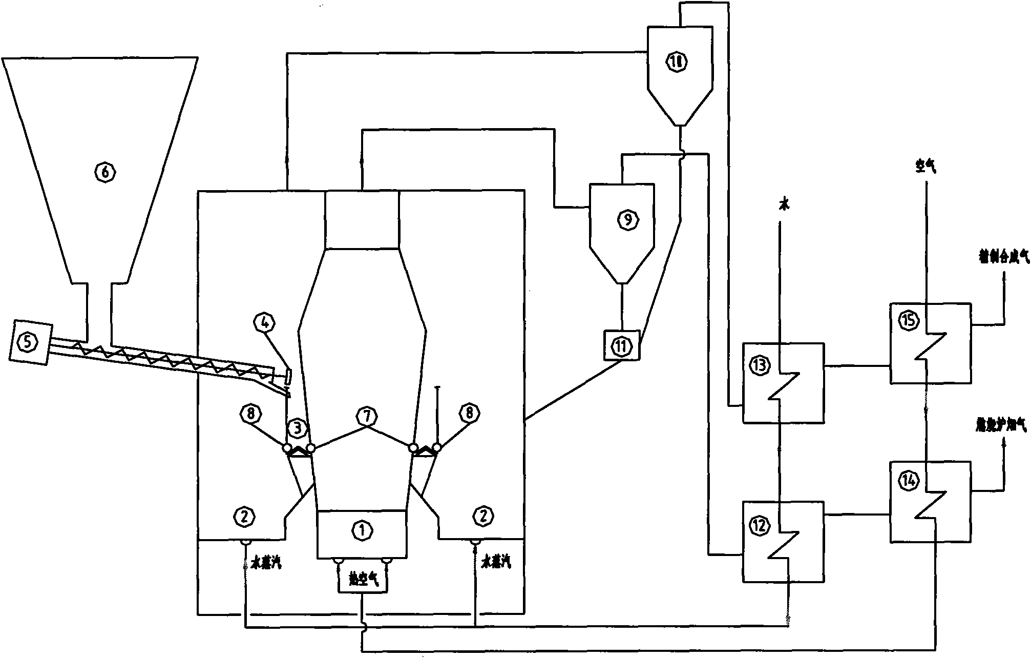 Method and device for producing syngas by combustion and gasification of double cylinders