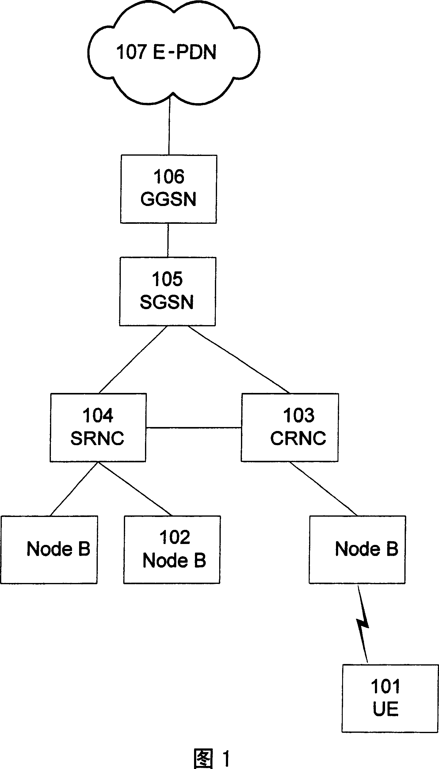 Method for supporting user equipment transferability in LTE system