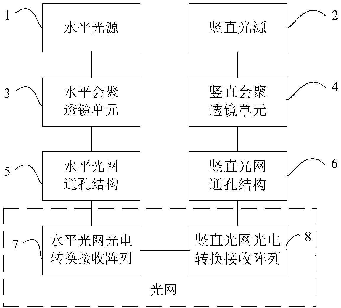 Optical network measuring device and measuring method for flying target