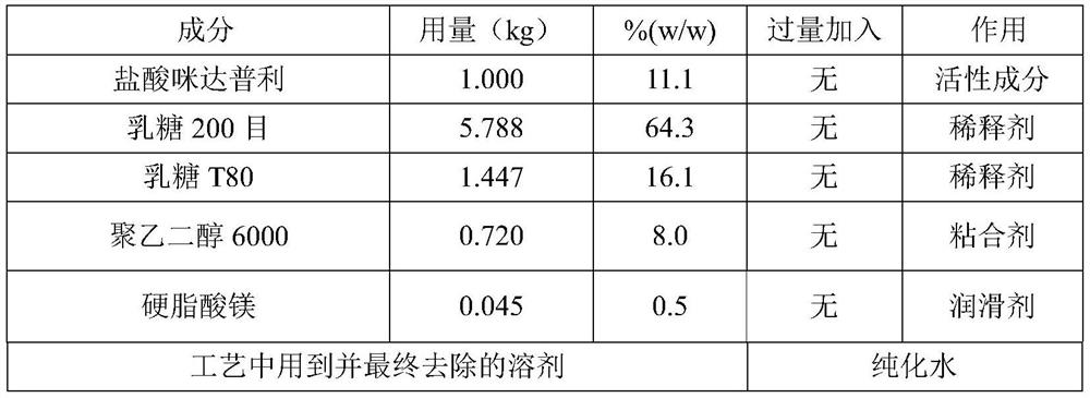 Imidapril hydrochloride tablet and preparation method thereof