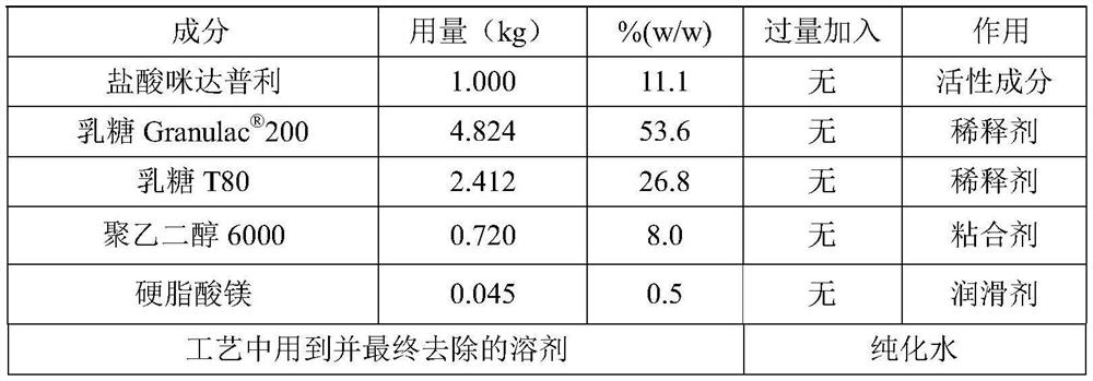 Imidapril hydrochloride tablet and preparation method thereof