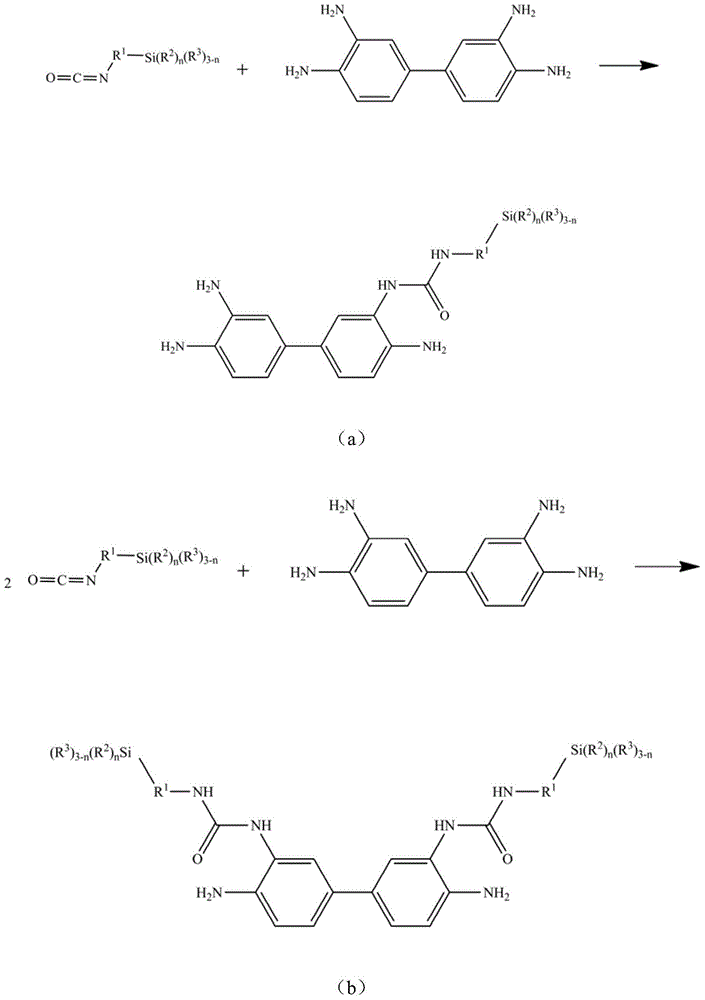 Acryl multi-arm silane coupling agent and preparation method thereof