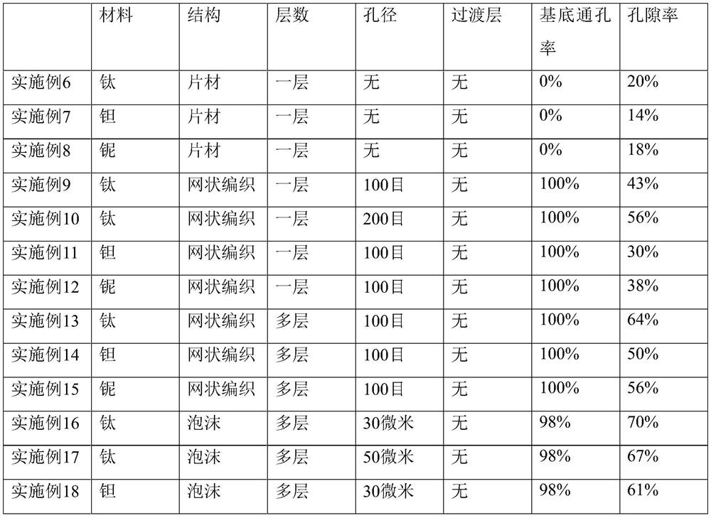 High ozone catalytic activity diamond electrode and preparation method and application thereof