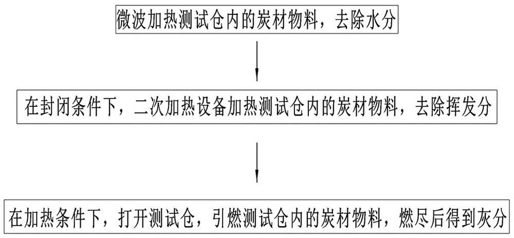 Carbon material parameter online detection equipment and detection method