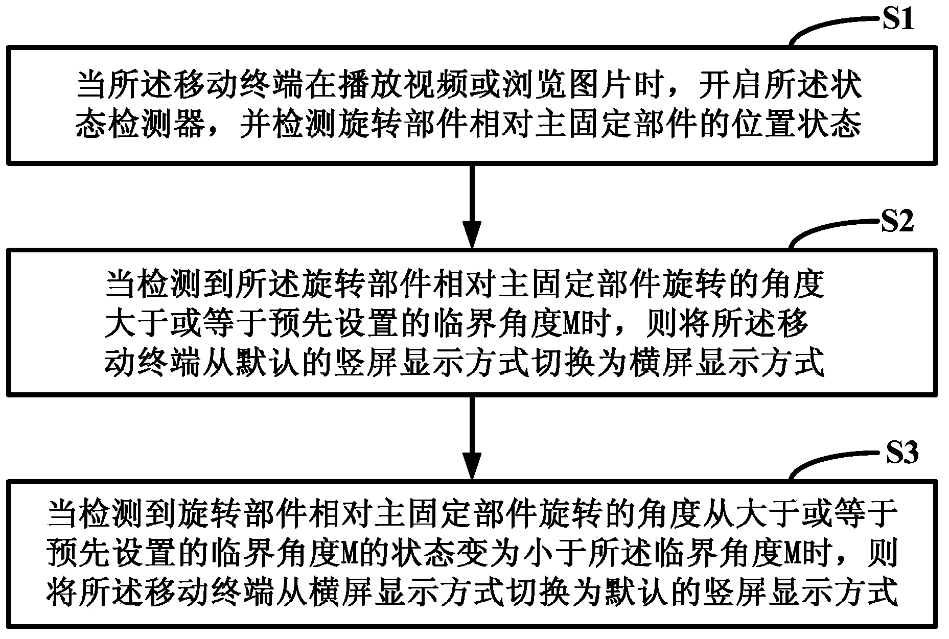 Method for controlling transverse-vertical-screen display mode of mobile terminal and mobile terminal