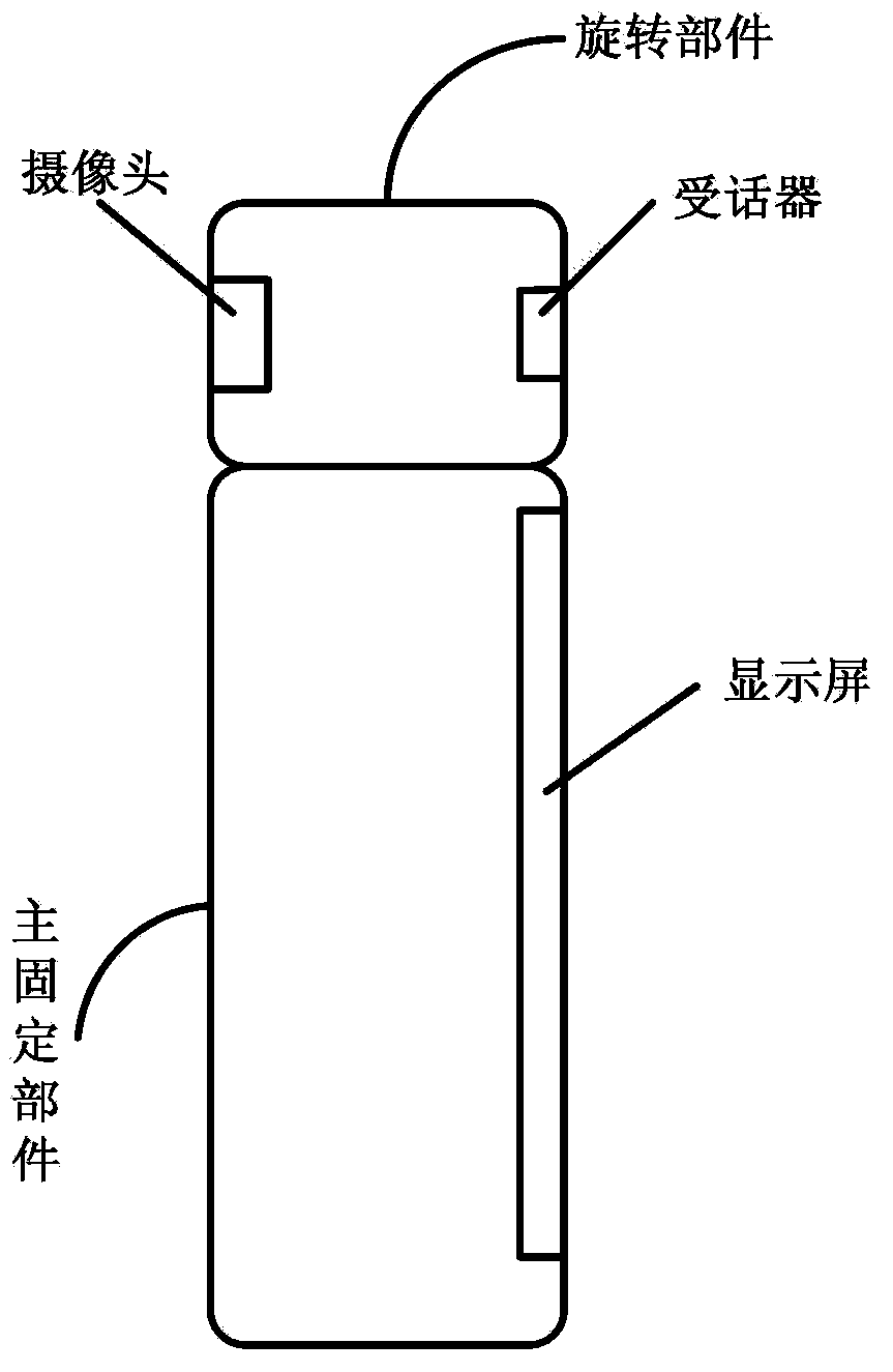 Method for controlling transverse-vertical-screen display mode of mobile terminal and mobile terminal