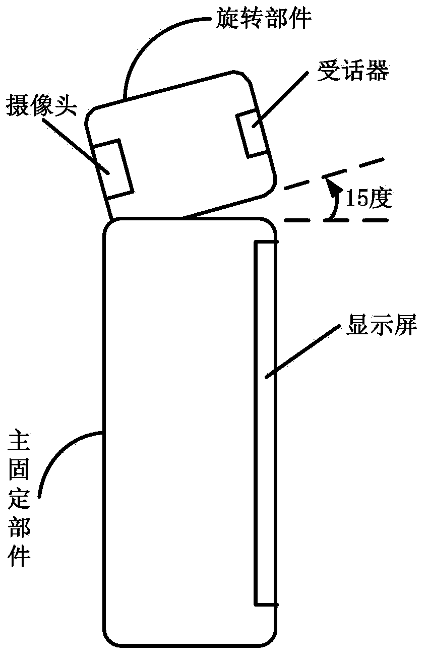 Method for controlling transverse-vertical-screen display mode of mobile terminal and mobile terminal