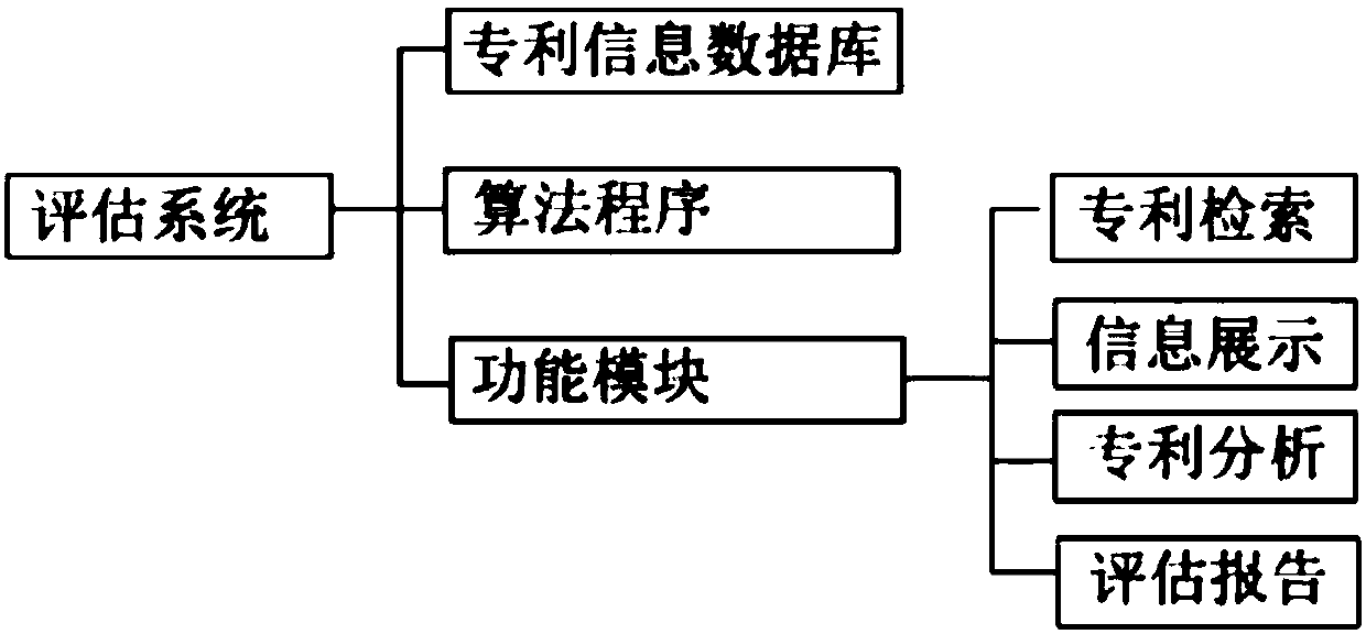 Objective quantitative Chinese invention patent evaluation system and method