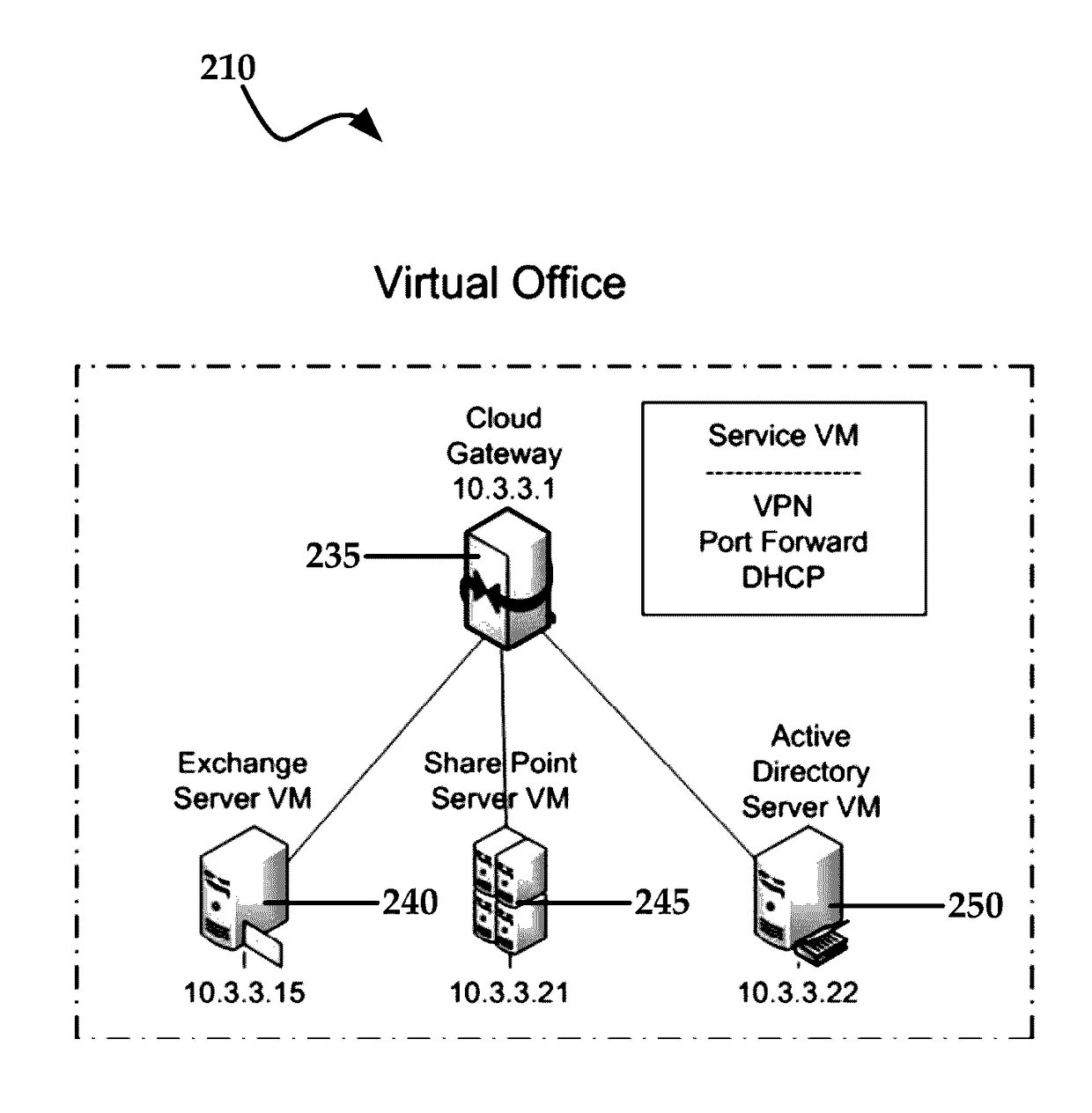 Cloud-Based Virtual Machines and Offices