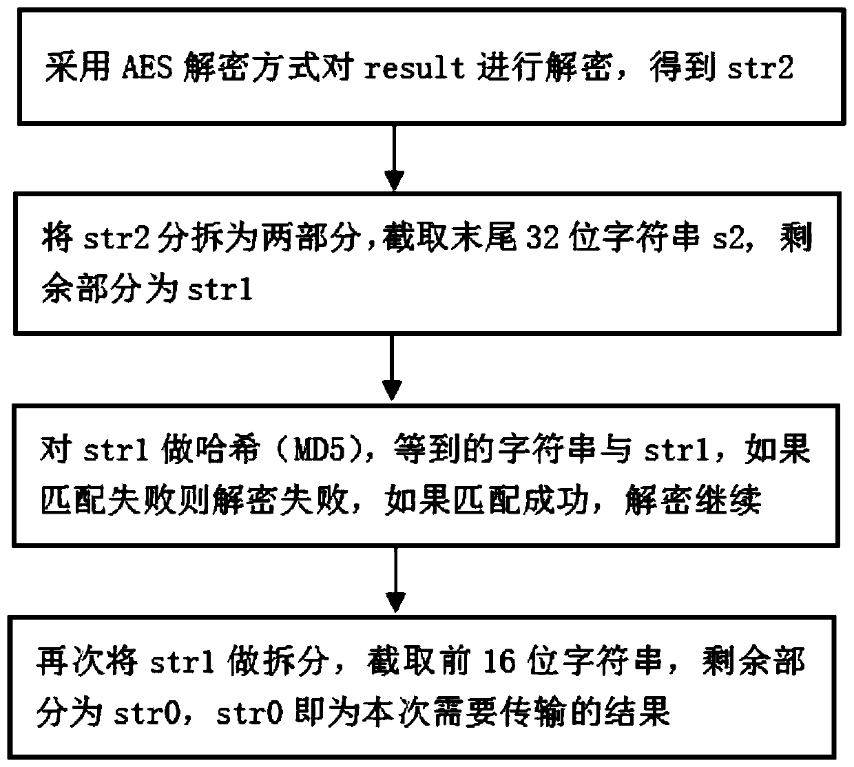 An encryption algorithm based on Http network transmission data