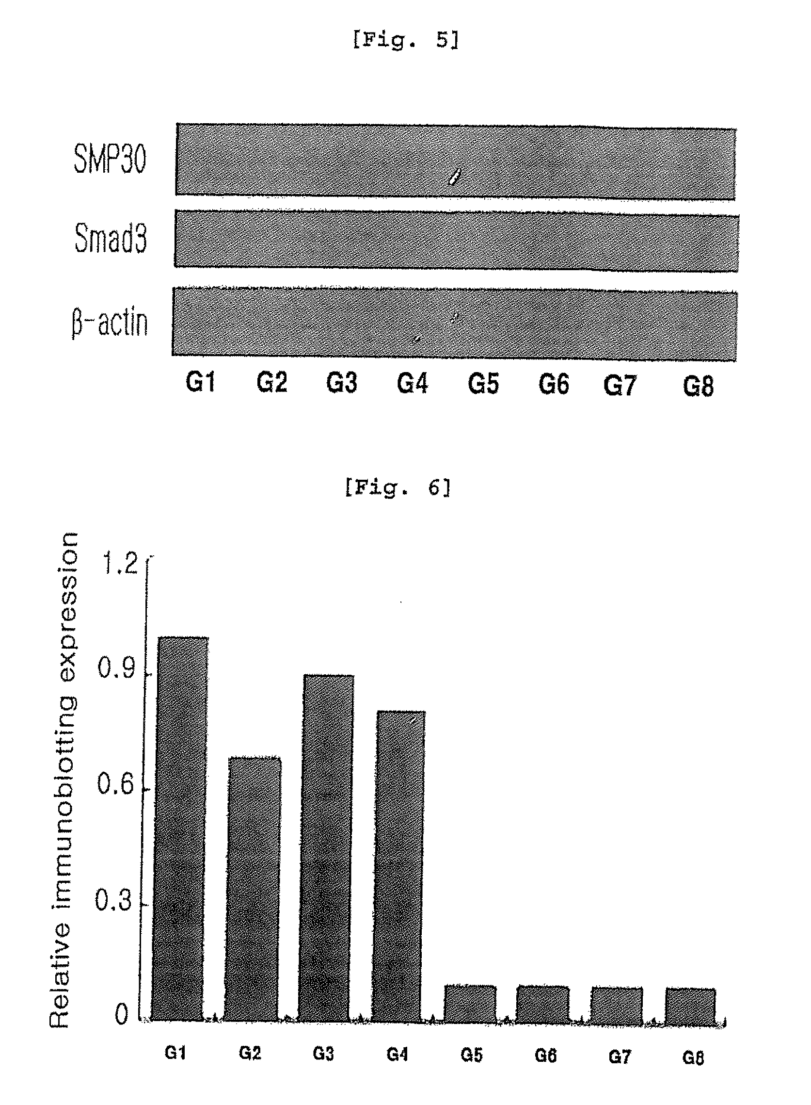 Pharmaceutical composition containing arazyme for the prevention of liver dysfunction