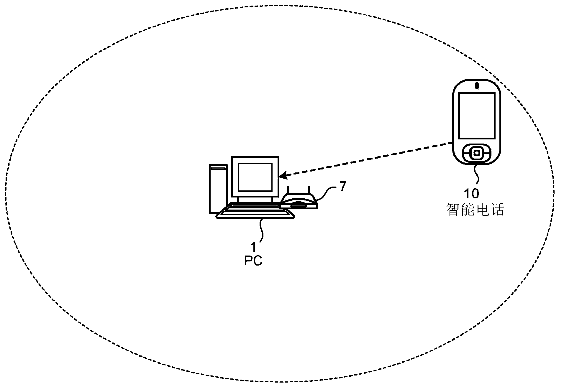 Wireless Communication Method Mobile Device And Wireless Communication System Eureka 4077