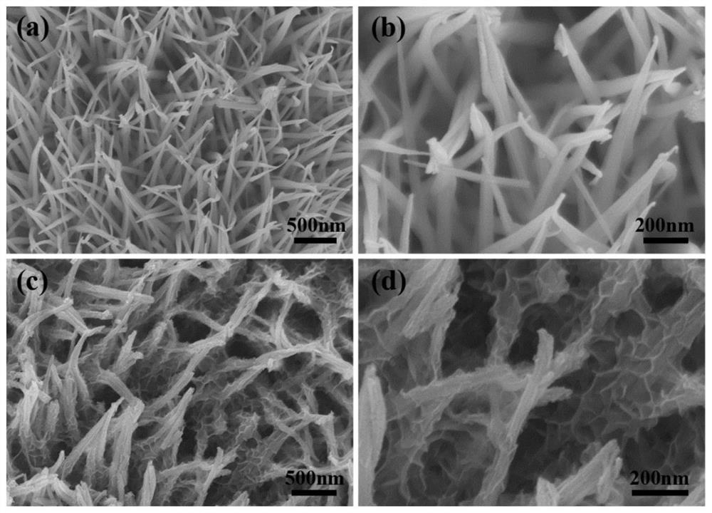 Preparation method of NiCo2O4@Ni-Co LDH composite electrode for all-solid-state flexible supercapacitor
