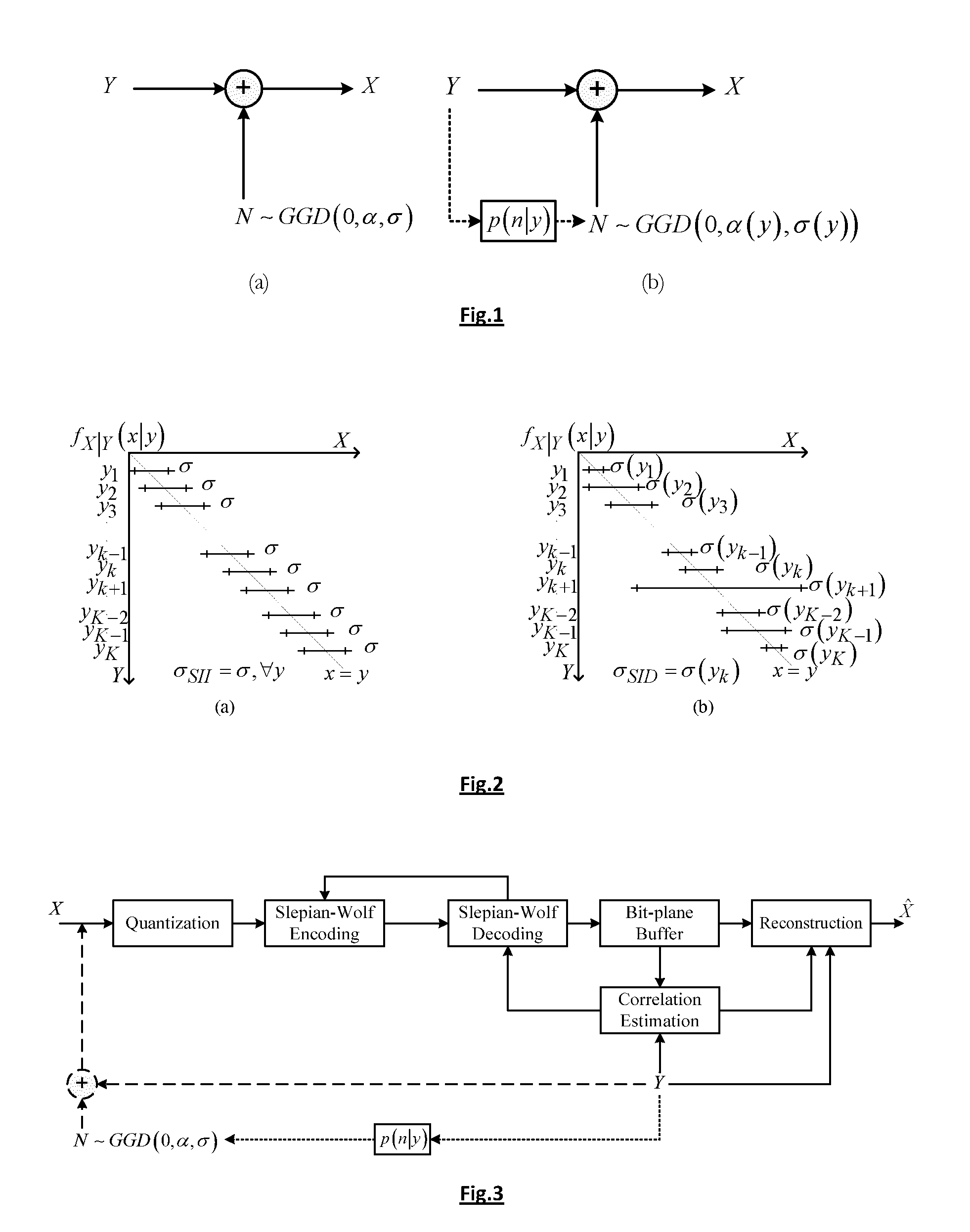 Method and device for correlation channel estimation
