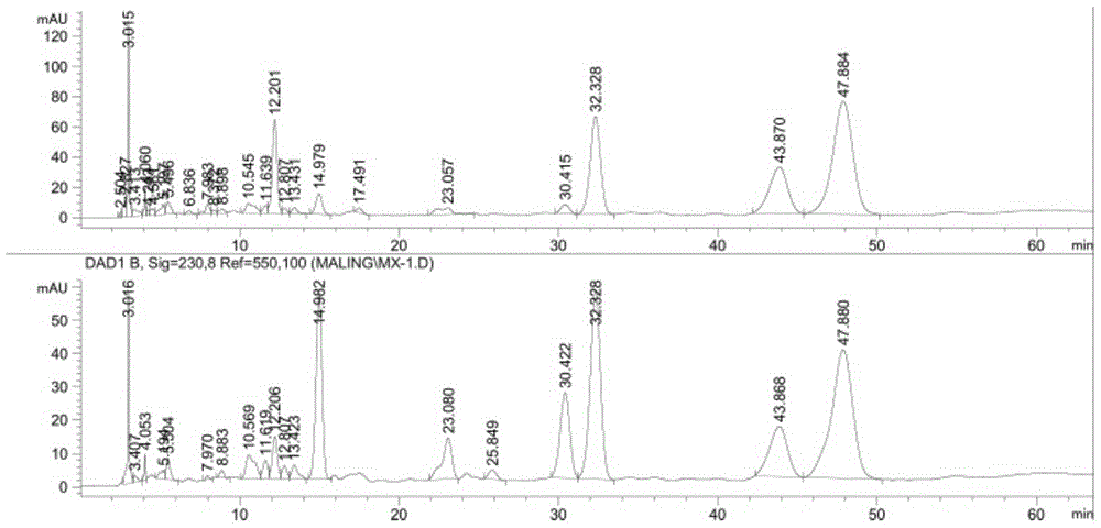 HPLC detection method of gentian alba