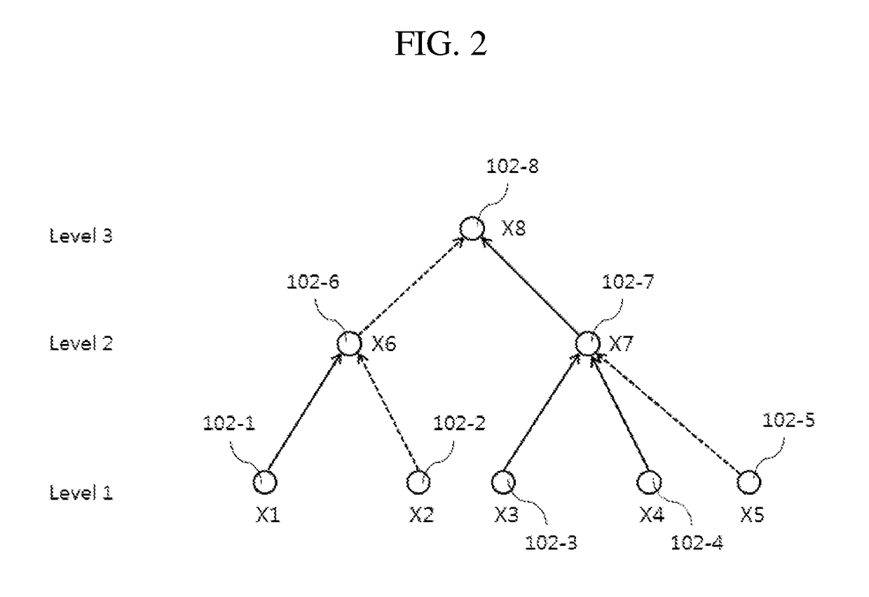 Data transmission method, authentication method, and server