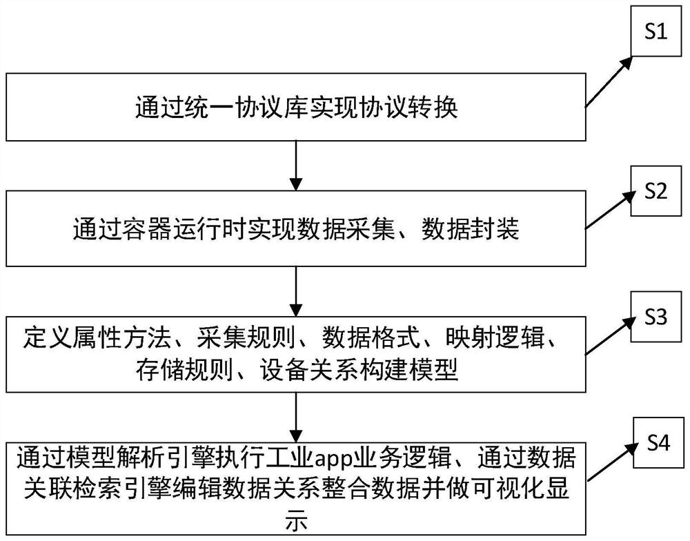 Model-based industrial side cloud cooperation system and method