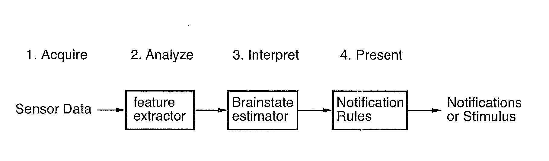 Adaptive brain training computer system and method