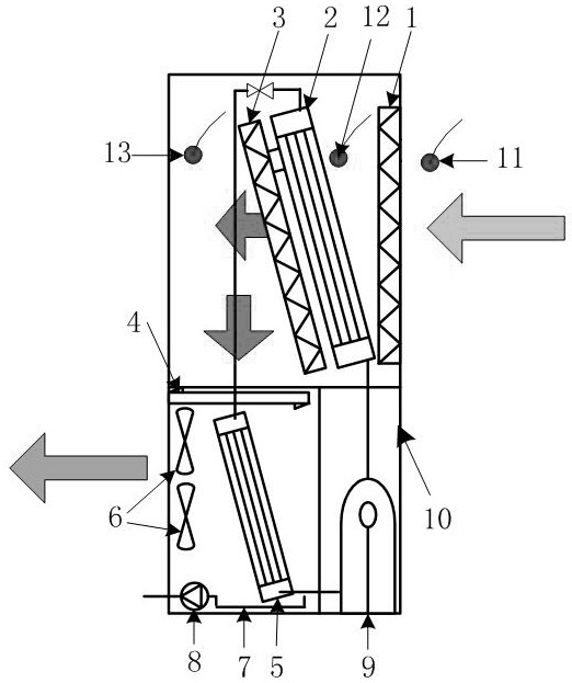 Energy-saving sterilization ultra-clean dehumidifier