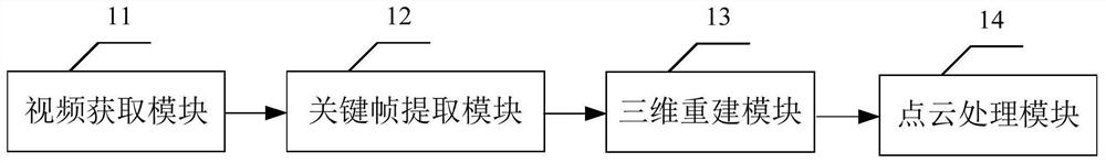 Three-dimensional reconstruction method and device of multi-eye camera, vr camera and panoramic camera