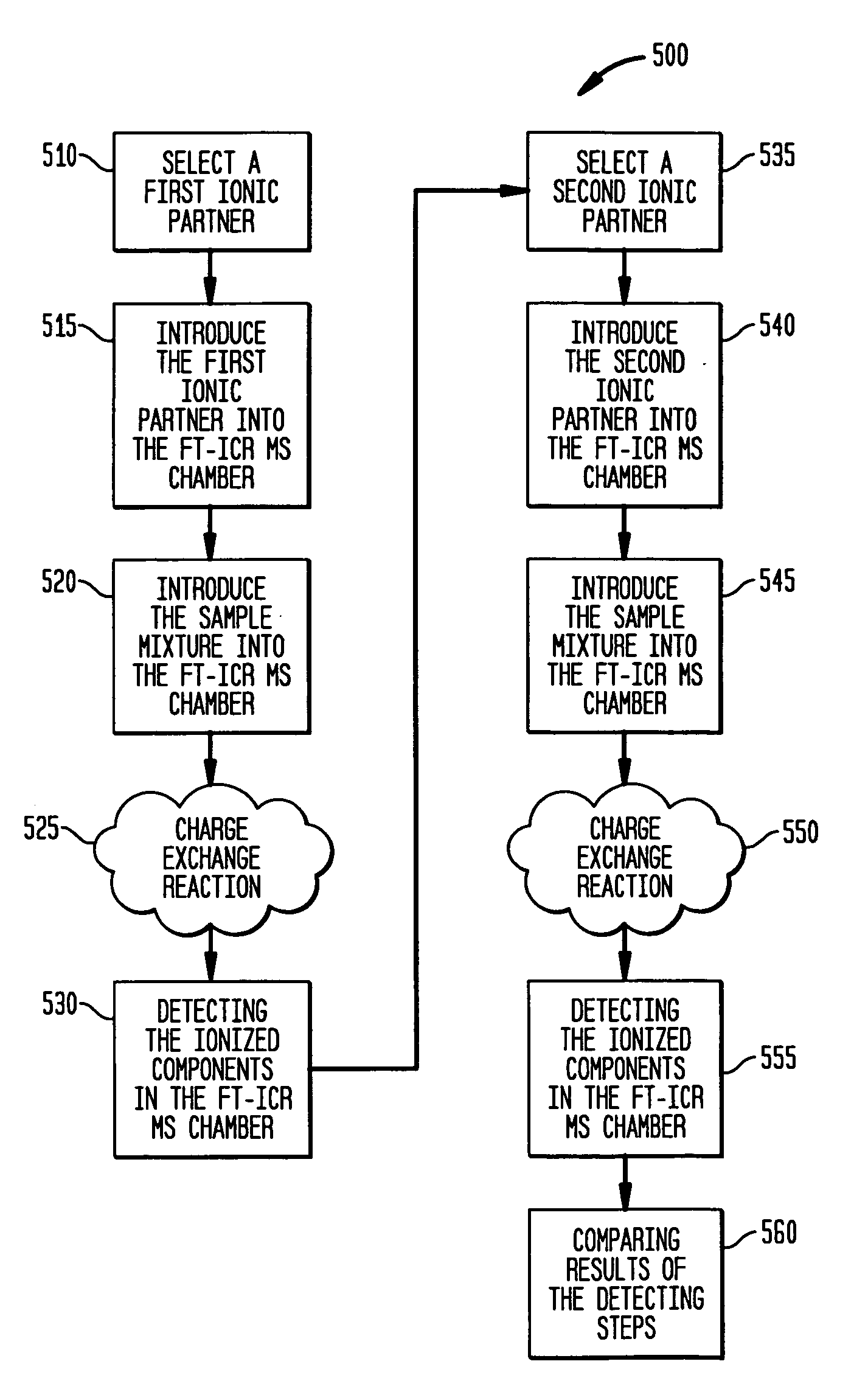 Method and apparatus for analyzing hydrocarbon streams