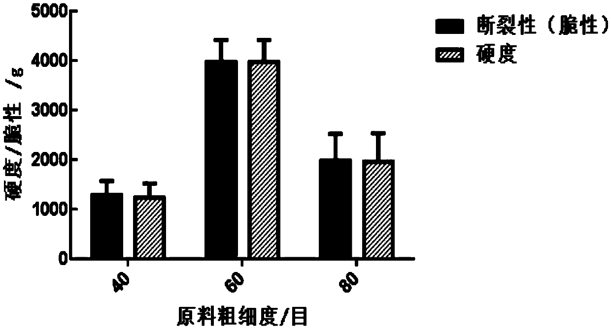 Panicum miliaceum L. biscuit for assisting blood sugar reduction, and preparation method thereof