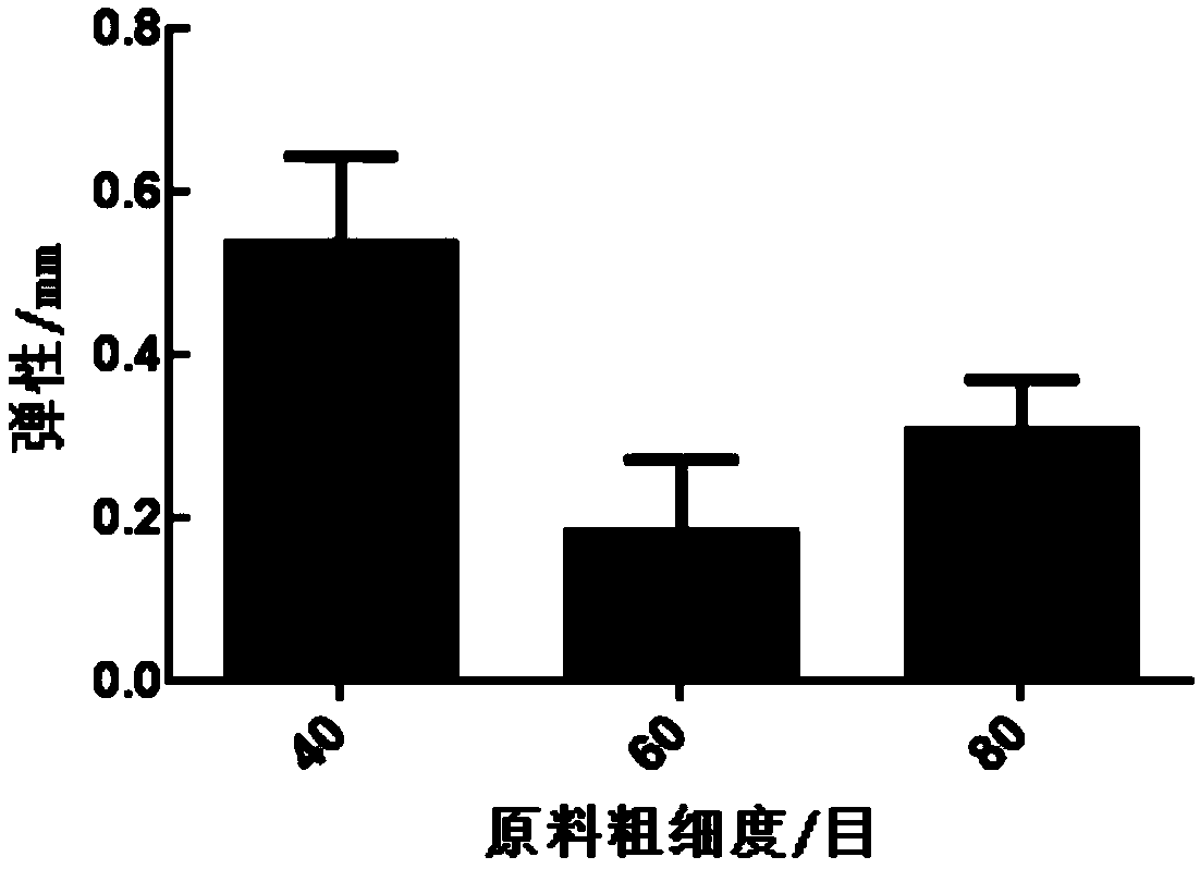 Panicum miliaceum L. biscuit for assisting blood sugar reduction, and preparation method thereof