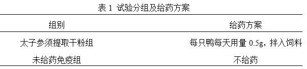 Application of radix pseudostellariae rootlet extract as avian paramyxovirus type 1 vaccine adjuvant