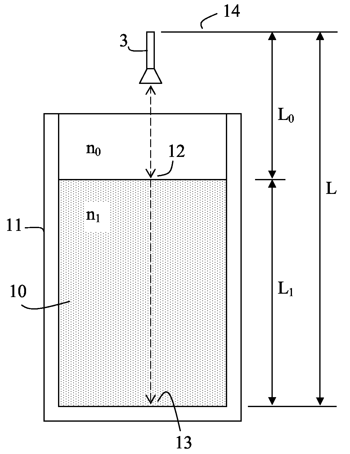 Method for analysing a substance in a container