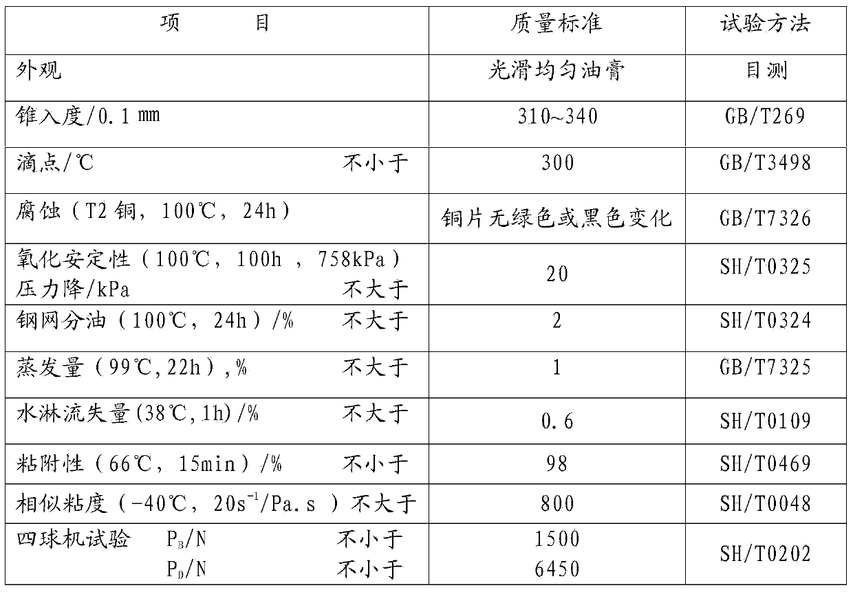 Lubricating grease special for plastic gear and preparation method of