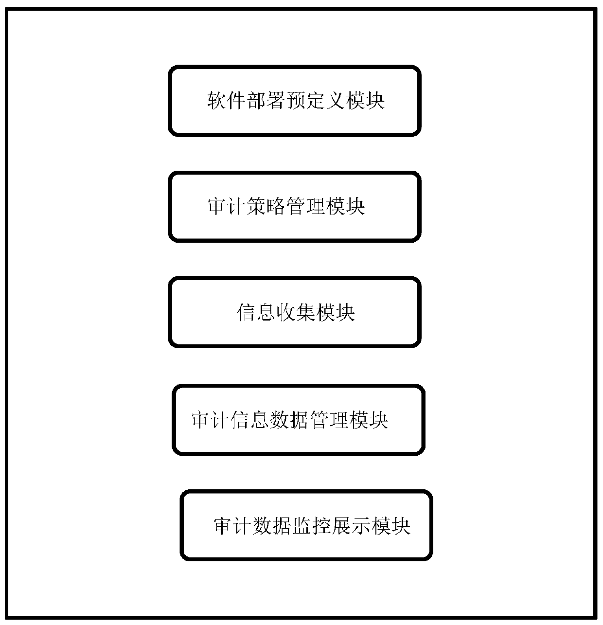 Auditing system and method suitable for cloud desktop behaviors