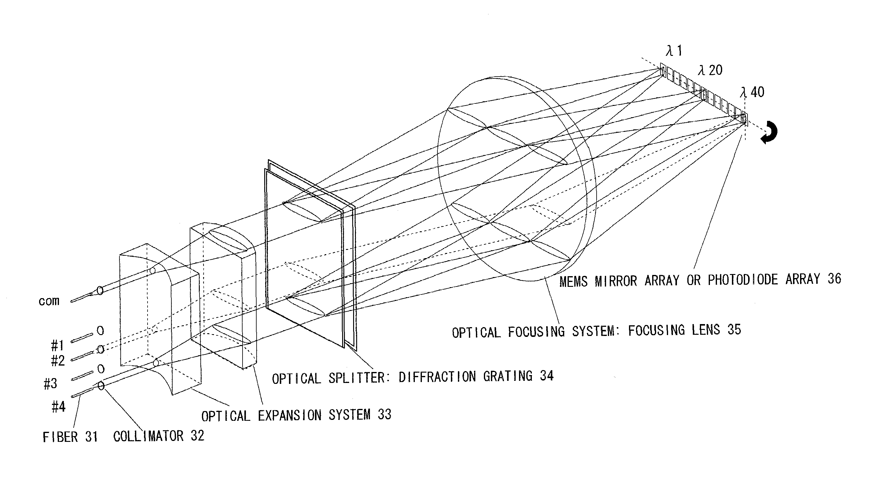Multiple-wavelength spectroscopic apparatus