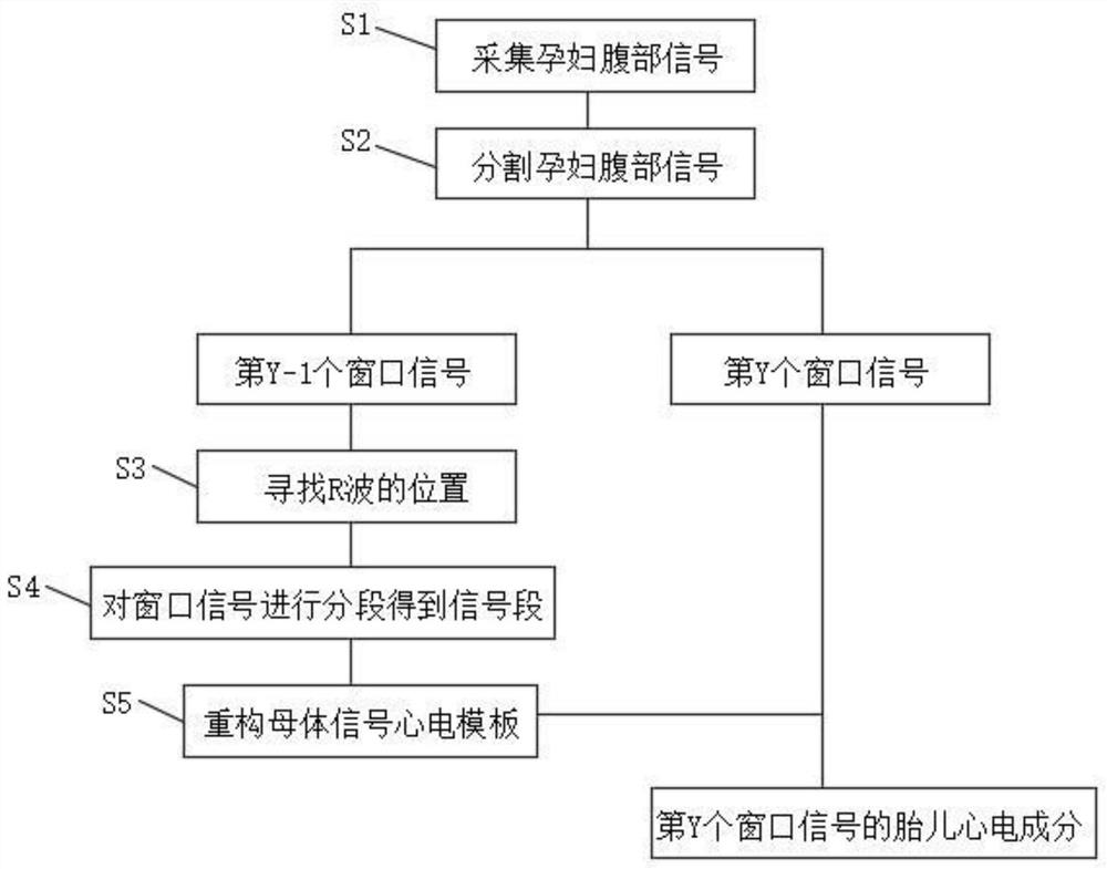 Fetus electrocardiosignal online extraction system and method