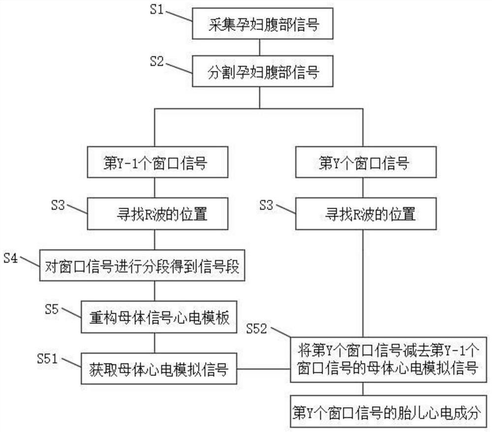 Fetus electrocardiosignal online extraction system and method