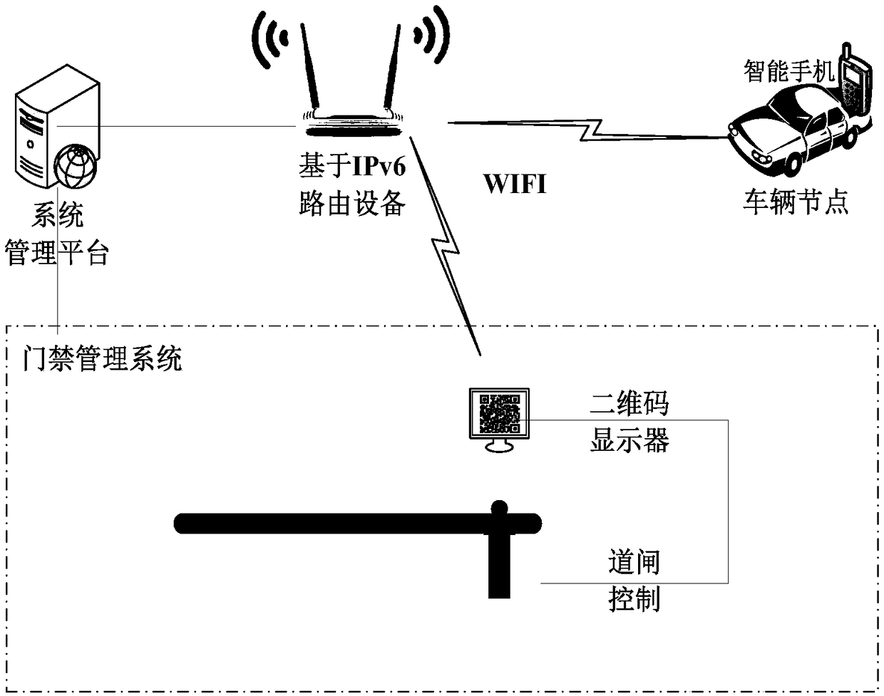 IPv6-based school foreign vehicle management and guide service system and method