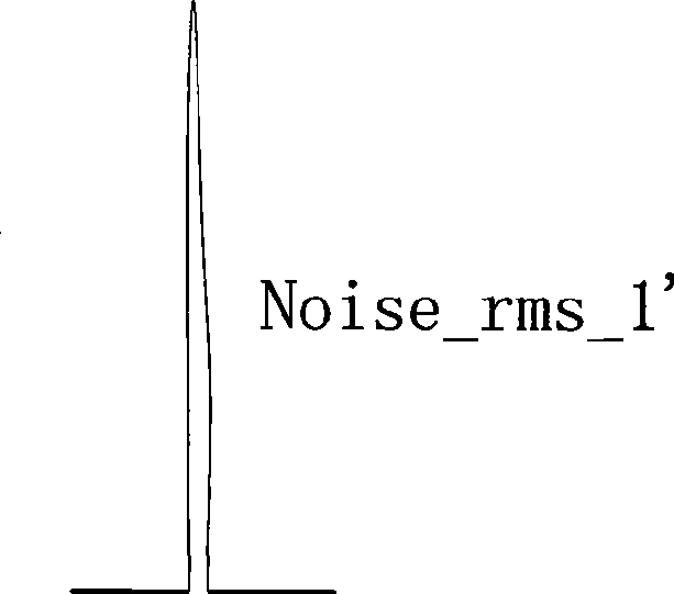 Low current signal amplifier