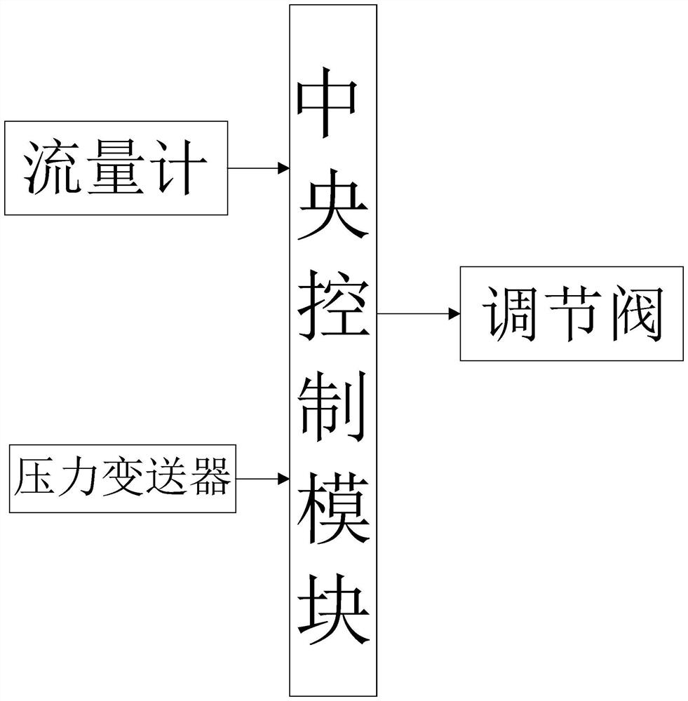 Natural gas flow meter intelligent verification process operation safety control method