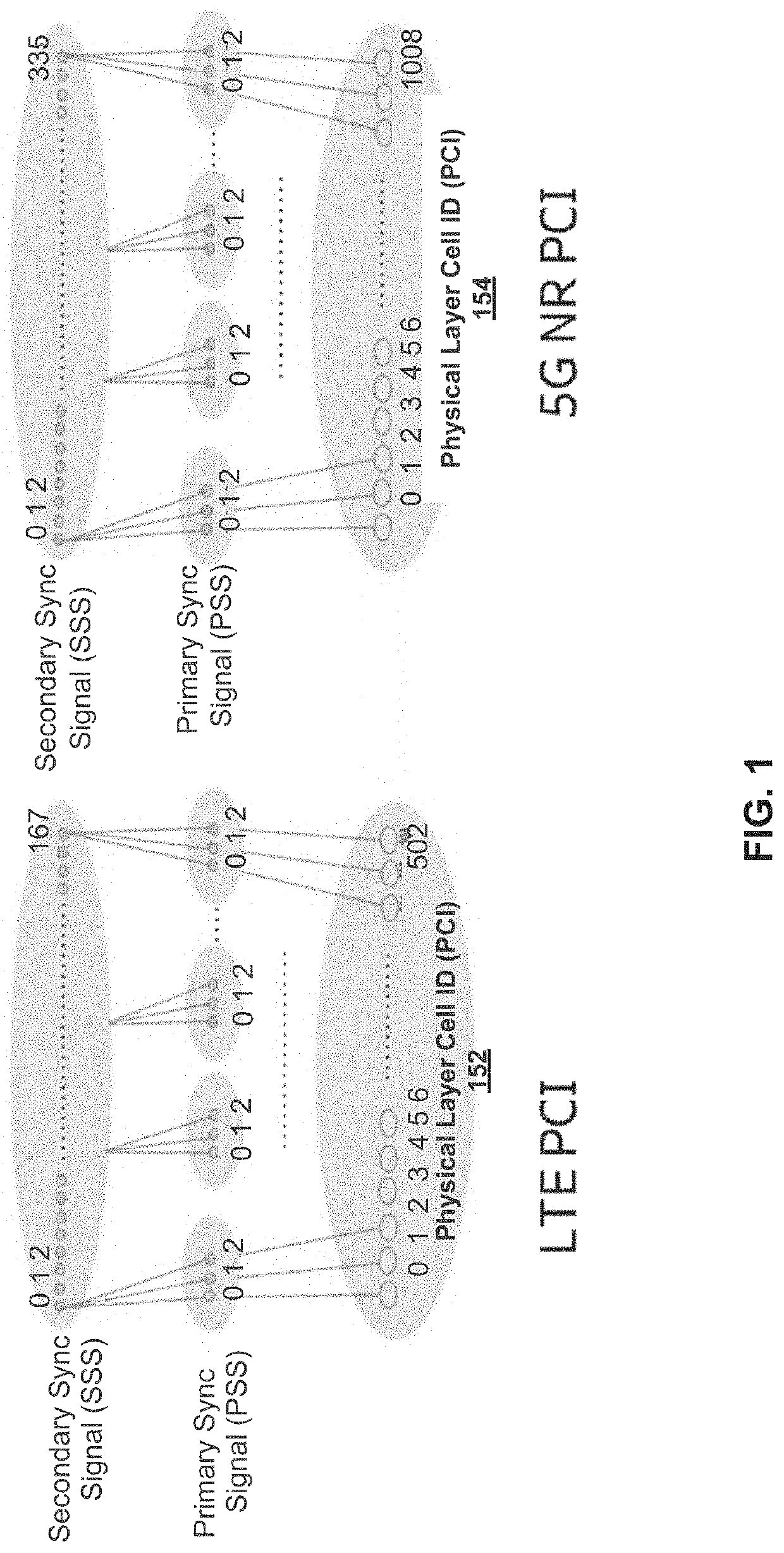 Method and system for physical layer sub-cell identity allocation in a wireless network