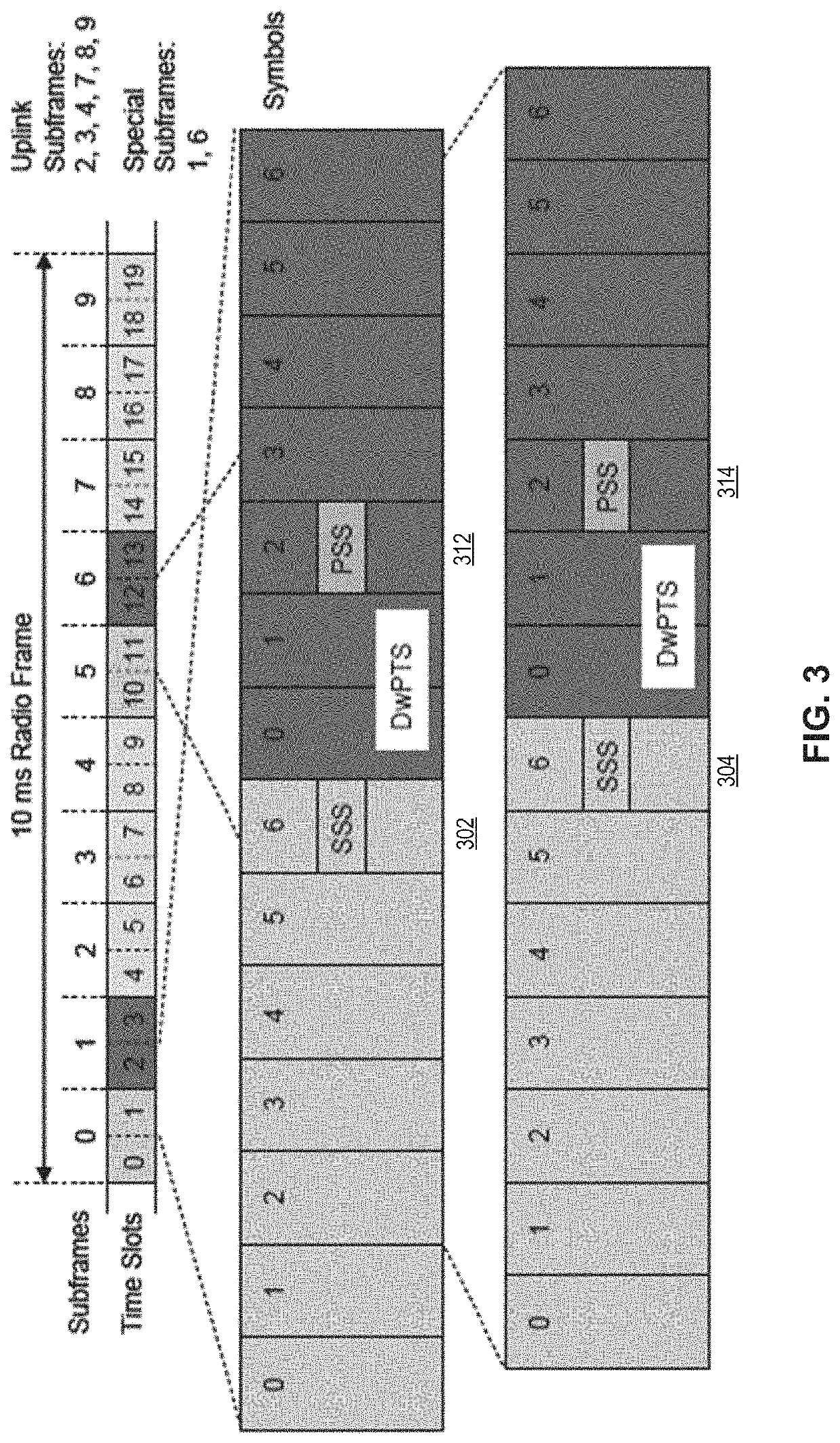 Method and system for physical layer sub-cell identity allocation in a wireless network