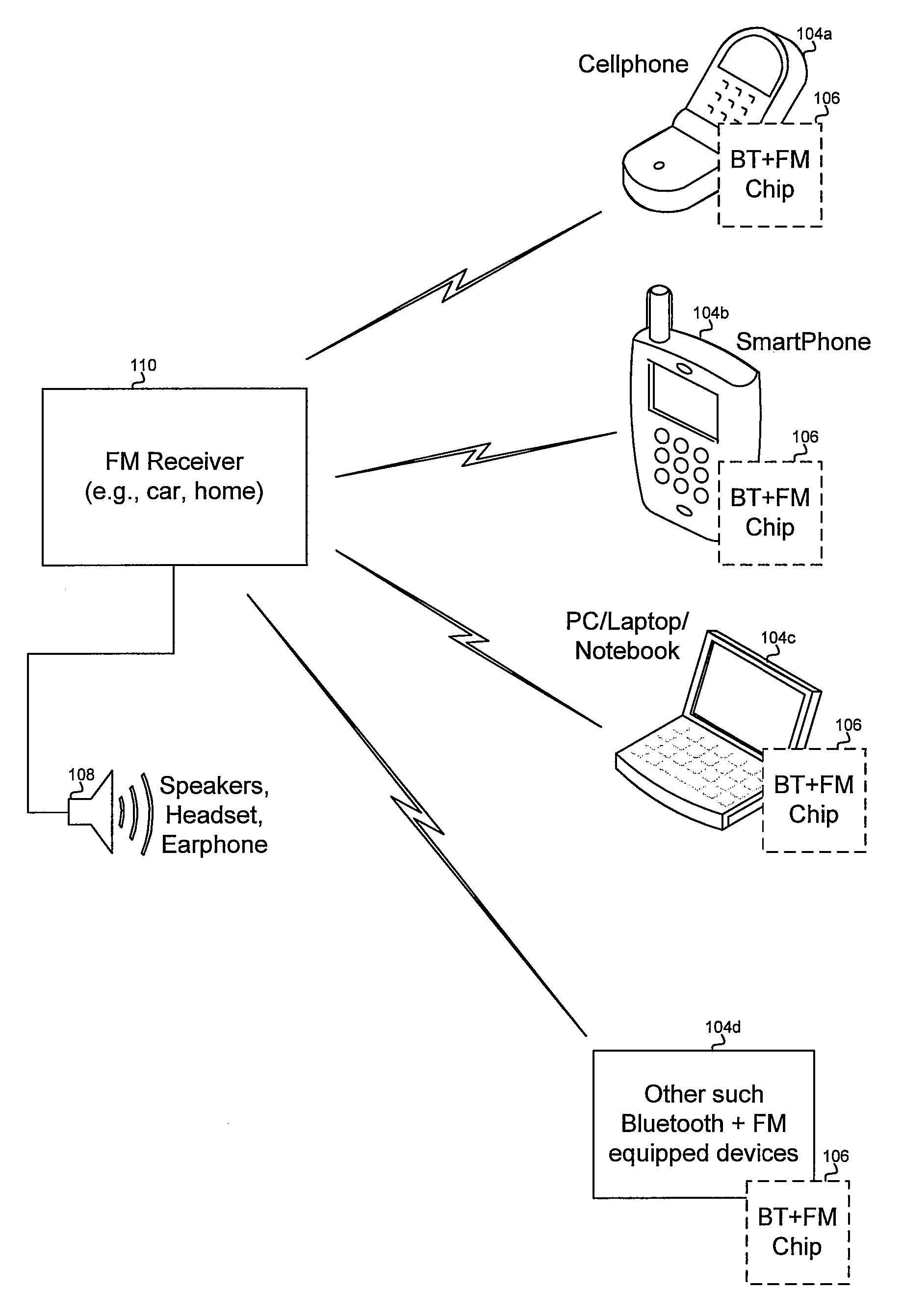 Method And System For Processing Channels In A FM Communication System