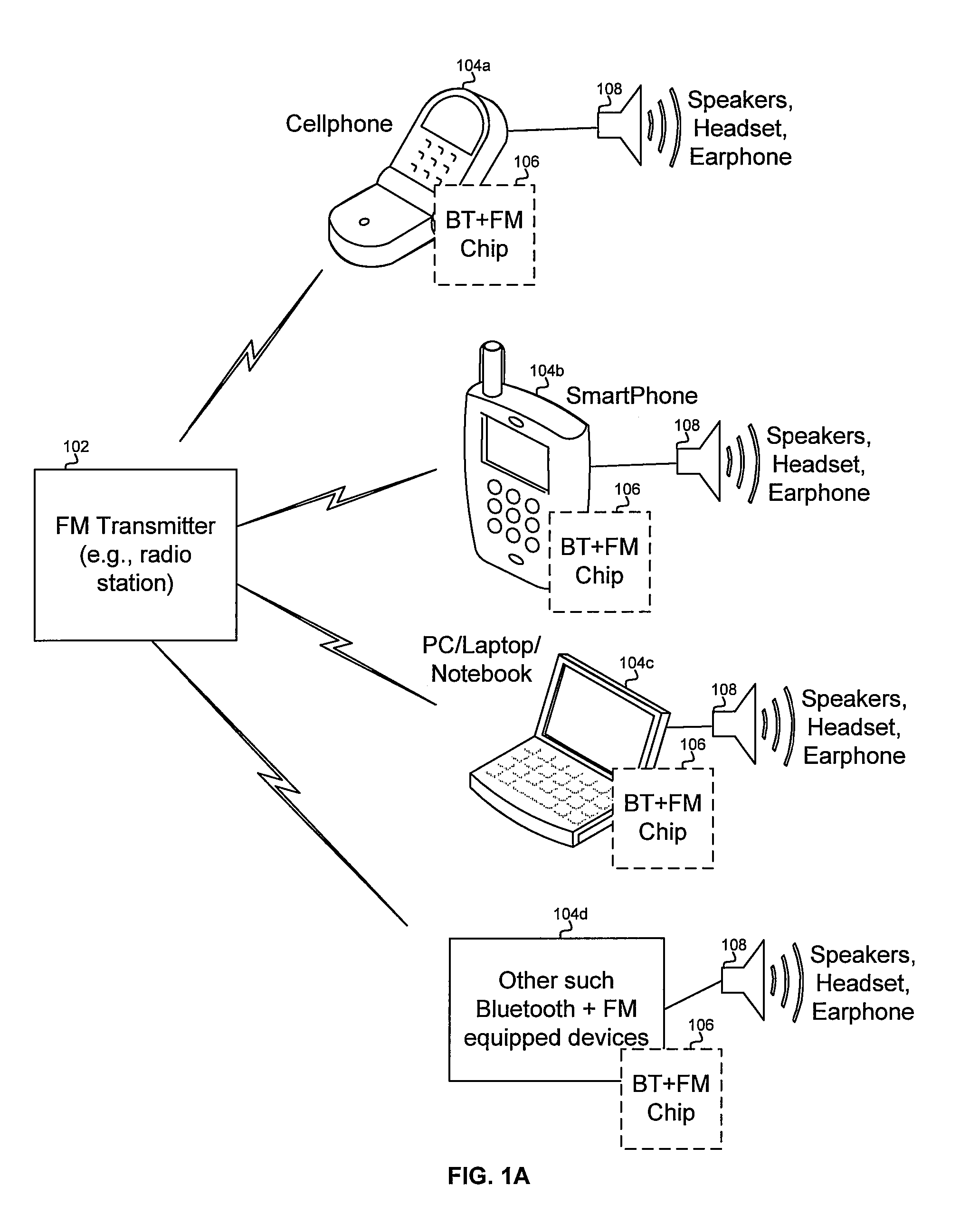 Method And System For Processing Channels In A FM Communication System