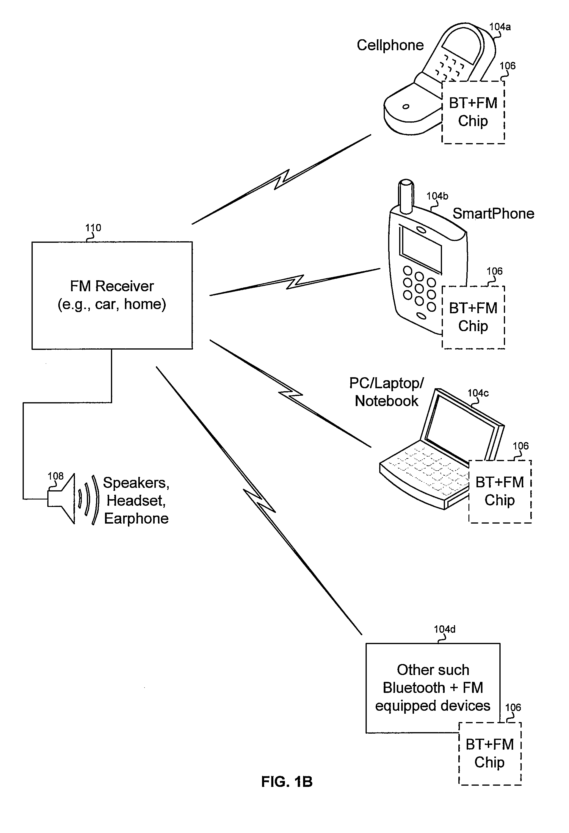 Method And System For Processing Channels In A FM Communication System